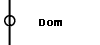 Dom