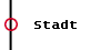 Stadt