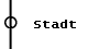 Stadt