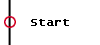 Start