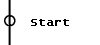 Start